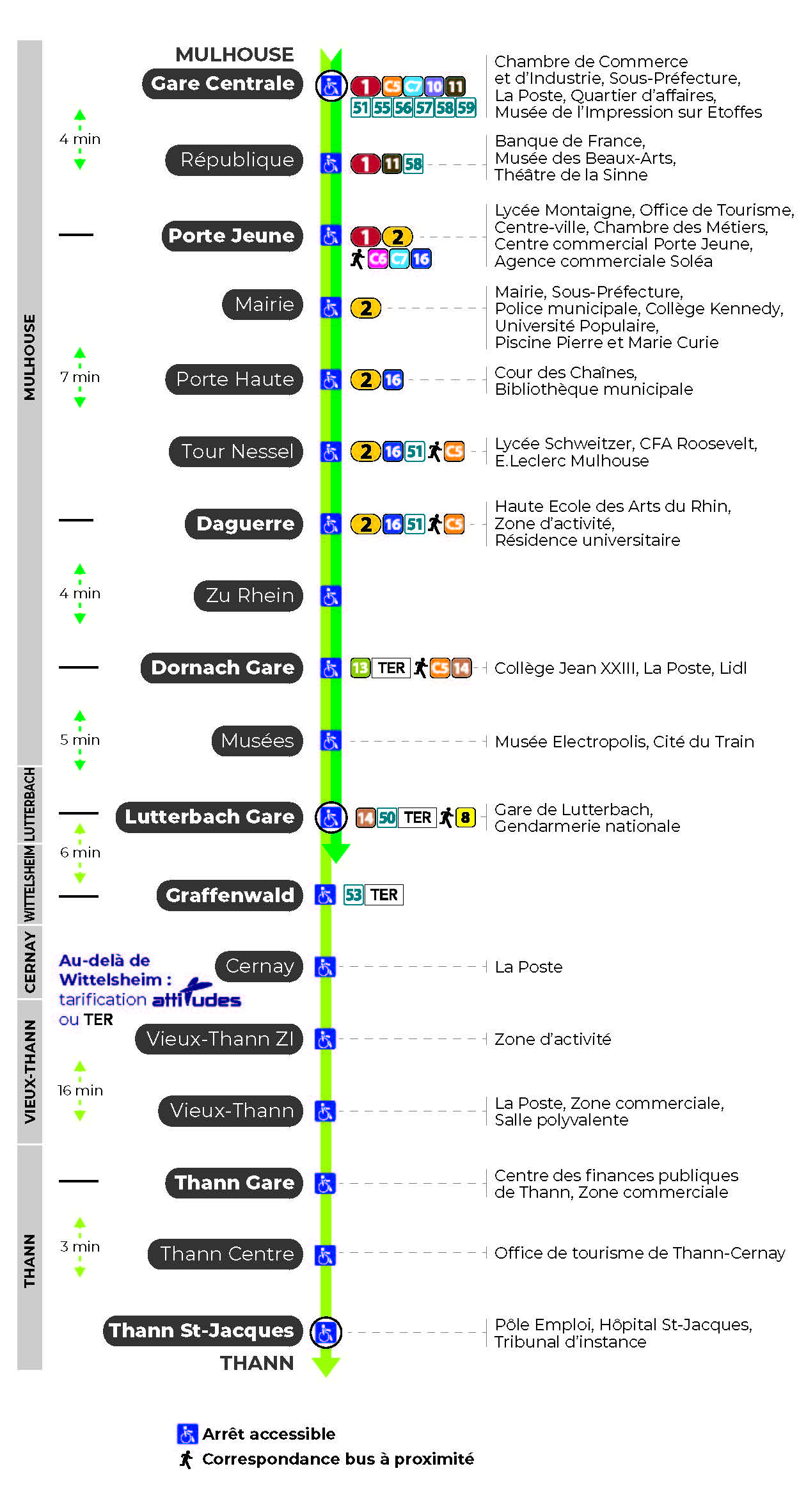 tram tours ligne 3